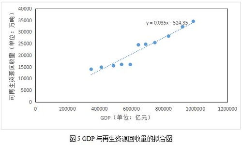 再生资源回收利用与碳减排的定量分析研究